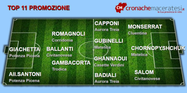 top11_promozione_5120222-650x325