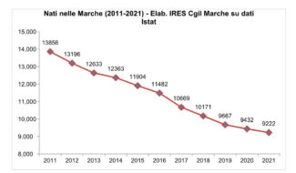 Nati-nelle-Marche