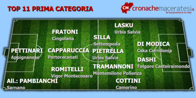 Top-11-Prima-15-andata--650x325