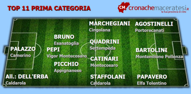 Top-11-Prima-categoria-14-andata--650x322