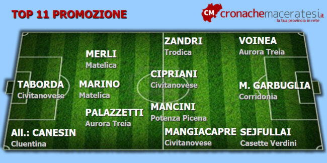 Top-11-Promozione-17-andata--650x324