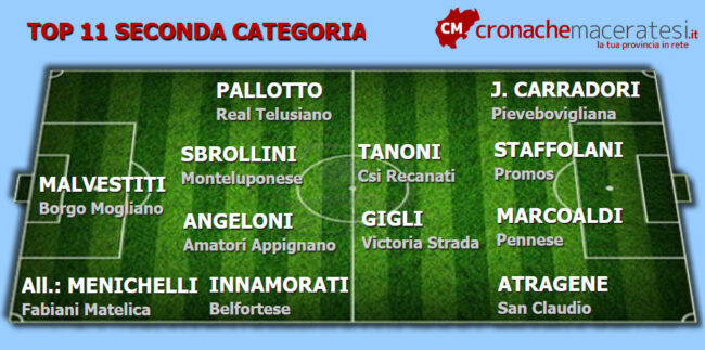 Top-11-Seconda-14-andata--650x323