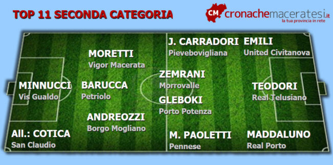 Top-11-Seconda-15-andata-650x323