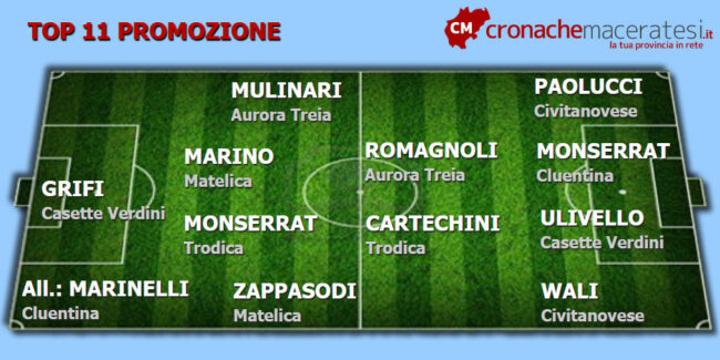 Top-11-Promozione-4-ritorno--650x325