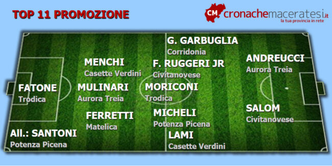 Top-11-Promozione-5-ritorno--650x325