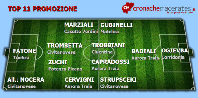 Top-11-Promozione-7-ritorno-650x323