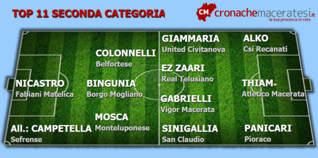 Top-11-Seconda-8-ritorno--650x323