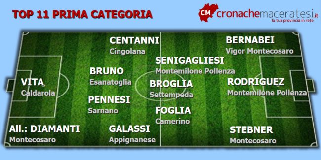 Top-11-Prima-11-ritorno--650x325