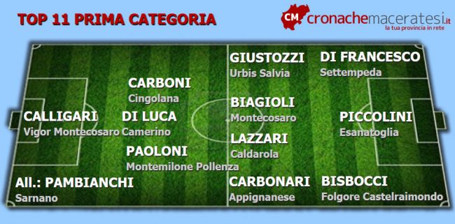 Top-11-Prima-13-ritorno--650x321
