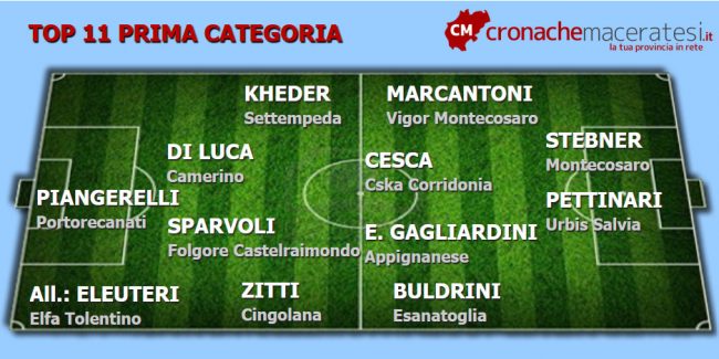 Top-11-Prima-categoria-12-ritorno--650x325