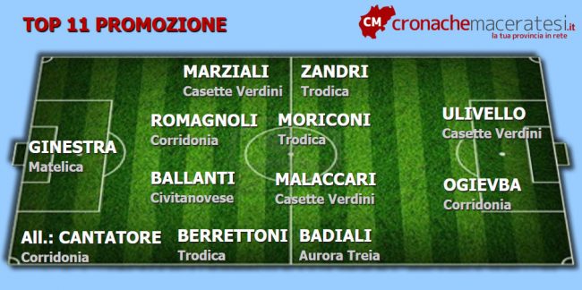 Top-11-Promozione-11-ritorno-ok-650x324