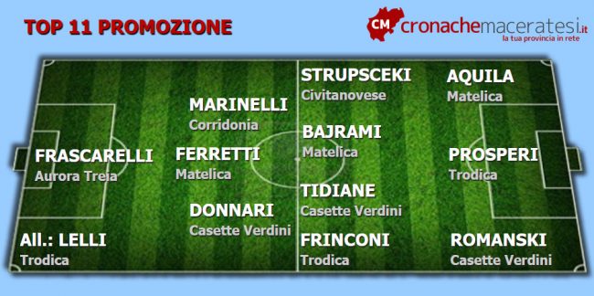 Top-11-Promozione-12-ritorno-650x324