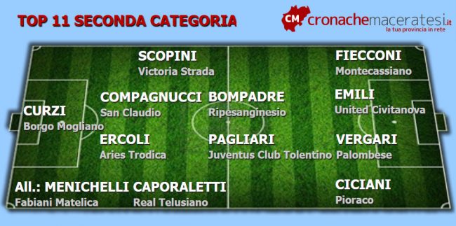 Top-11-Seconda-11-ritorno--650x323