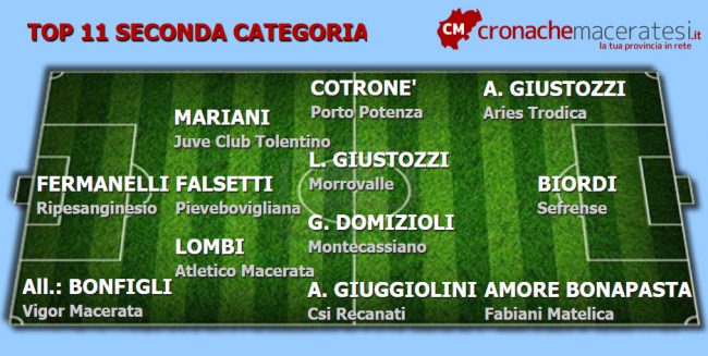Top-11-Seconda-12-ritorno-ok-650x327