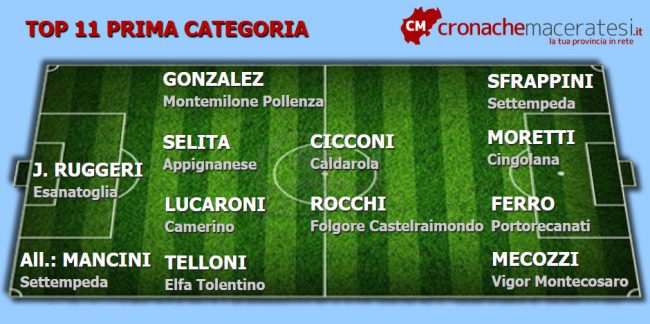 Top-11-Prima-14-ritorno--650x324