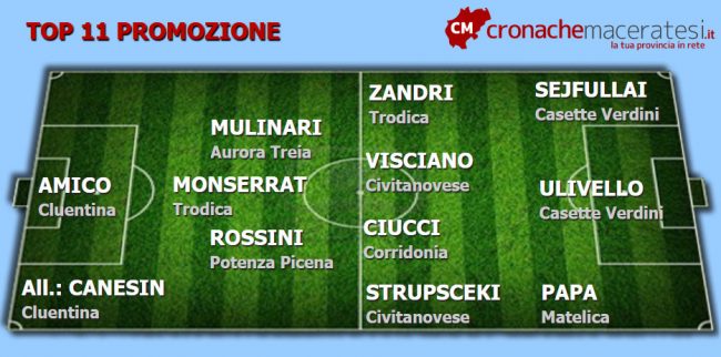 Top-11-Promozione-13-ritorno--650x322