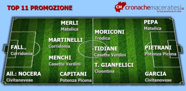 Top-11-Promozione-14-ritorno-ok-650x321