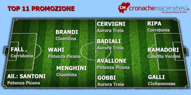 Top-11-Promozione-15-ritorno-650x323