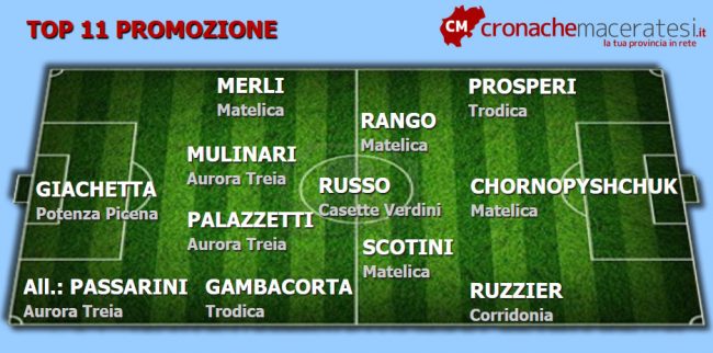 Top-11-Promozione-16-ritorno-650x322