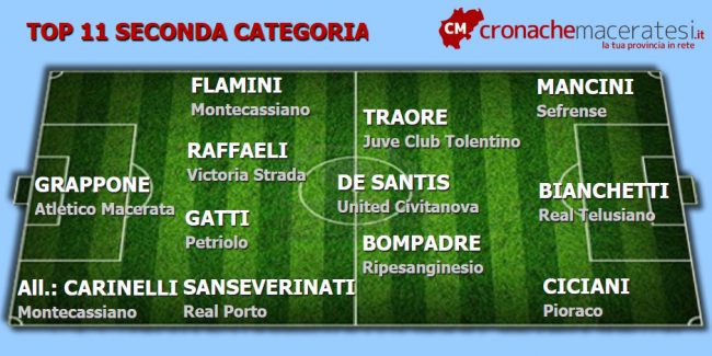 Top-11-Seconda-15-ritorno-ok-650x325