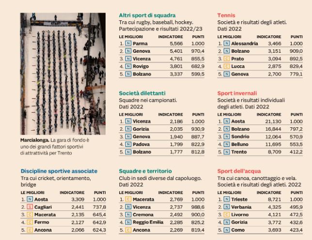 sole24