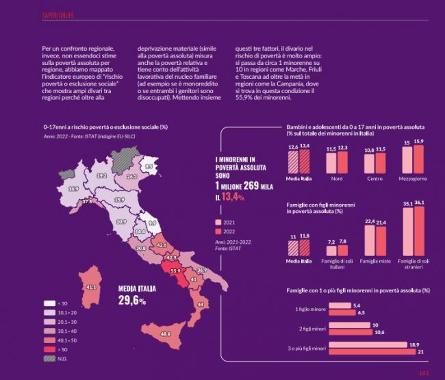 save_poverta-sociale