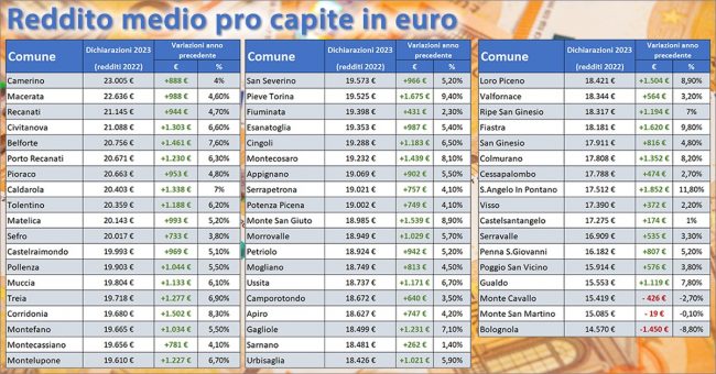 redditi-comuni-2023-650x340