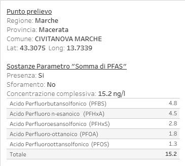 pfas-1