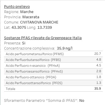 pfas-2-