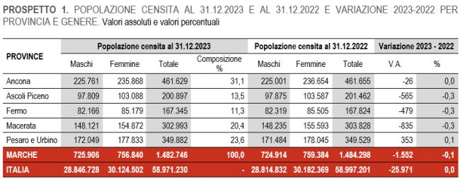 censimento-2023-1-650x254