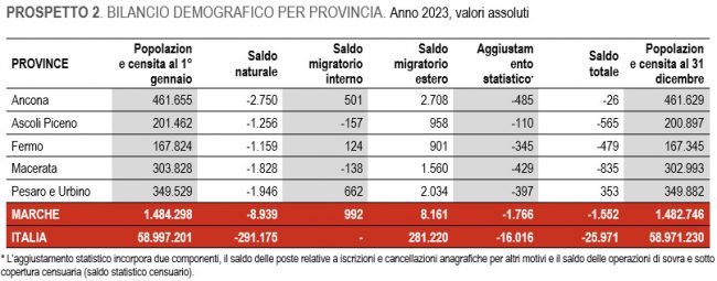 censimento-2023-2-650x255