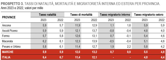 censimento-2023-3-650x237