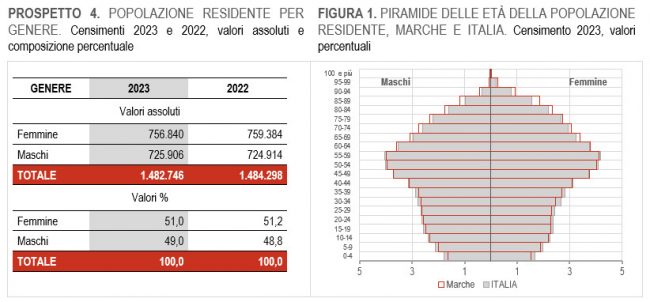 censimento-2023-4-650x302