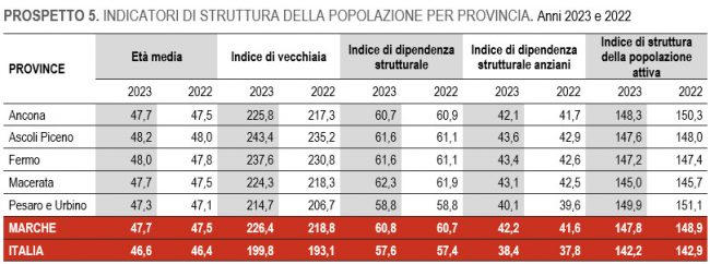 censimento-2023-5-650x242
