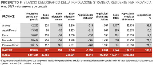 censimento-2023-6-650x277