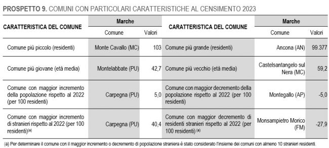 censimento-2023-9-650x293