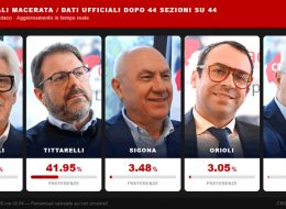 Tutti i candidati consiglieri  “visti” voto per voto:  ecco i più e i meno “preferiti”