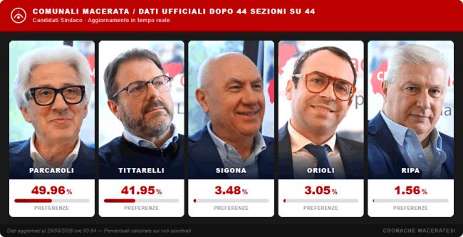 percentuali-definitive-macerata-elezioni