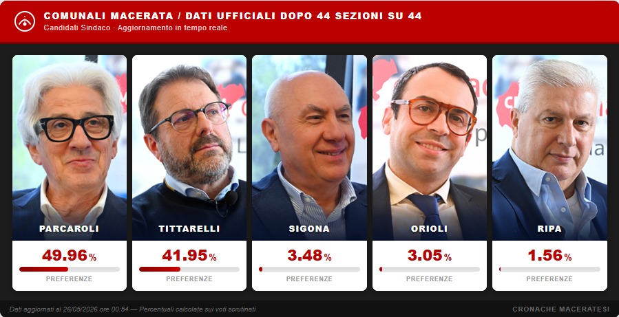percentuali definitive macerata elezioni