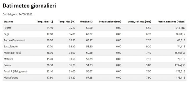 Caldo-Amap-2-650x292