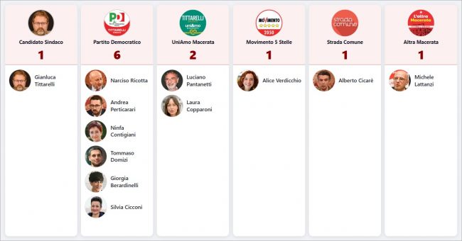 consiglio-comunale-macerata-opposizione
