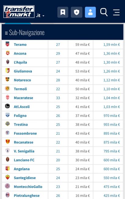 Valori Transfermarkt