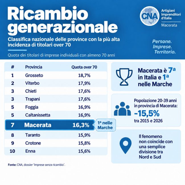 card-imprese-senza-ricambio-1-650x650